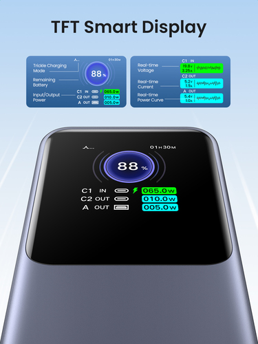 Miniatura 2 de Power Bank Ugreen 25000mAh, hasta 140W, Pantalla Inteligente, 1x USB-A, 2x USB-C, Gris