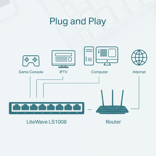 Miniatura 4 de Switch TP-Link LS1008 No administrado, RJ-45 8, Fast Ethernet (10/100), Blanco